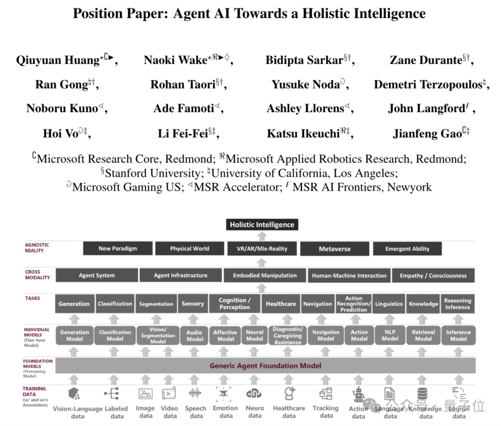 重庆时时彩：李飞飞首次创业：成立“空间智能”公司，已完成种子轮