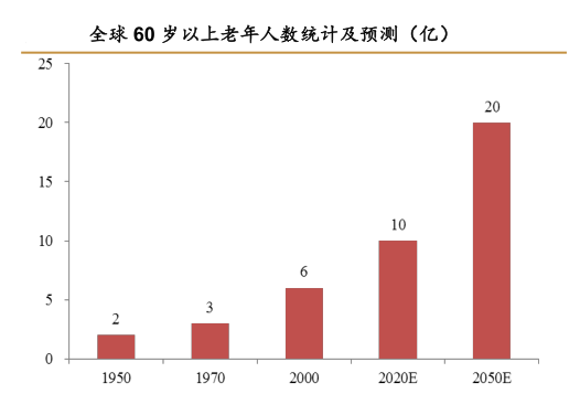 门徒娱乐：微型驱动系统“助力”老年代步车发展节节高