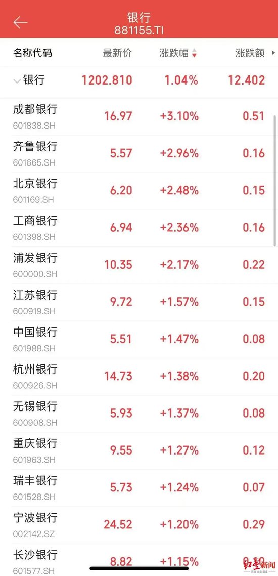 门徒娱乐官方：A股“一哥”短暂换人