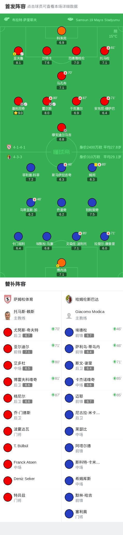 河内1.5分彩：萨姆松体育3-0大胜哈姆伦斯巴达，穆安迪尔马吉建功，基利尼奇传射